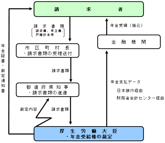 図