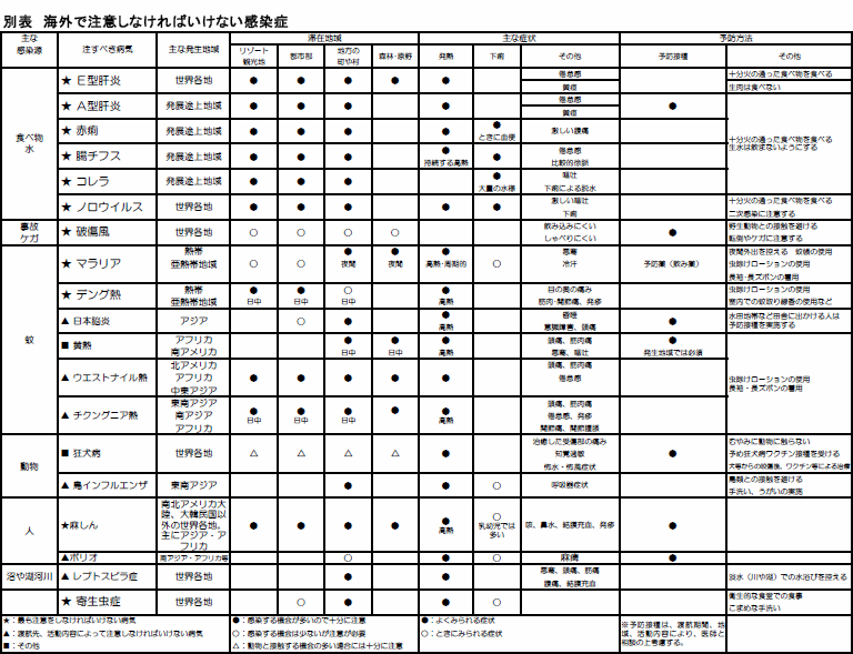 別表