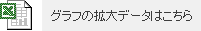 �O���t�̊g��f�[�^�͂�����