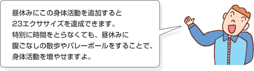 運動指導士の発言 昼休みにこの身体活動を追加すると23エクササイズを達成できます。特別に時間をとらなくても、昼休みに腹ごなしの散歩やバレーボールをすることで、身体活動を増やせますよ。