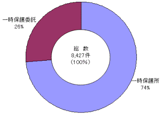 ꎞی̃Ot