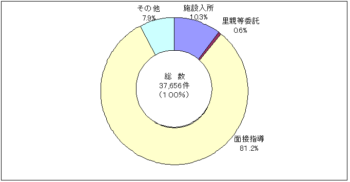 sґk̑Ή