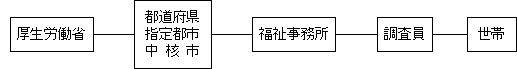 調査の系統図