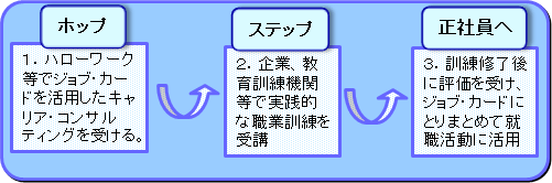 �z�b�v�E�X�e�b�v�E���Ј���
