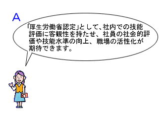 社内検定質問箱