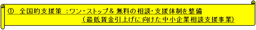 [1]�S���I�x����F�����E�X�g�b�v�������̑��k�E�x���̐��𐮔��i�Œ�������グ�Ɍ�����������Ƒ��k�x�����Ɓj