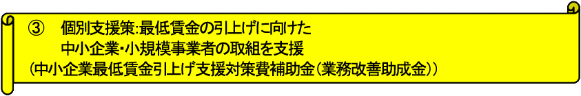 [3]�n��ʎx����F�Œ�����̑啝�Ȉ��グ���K�v�Ȓn��i700�~�ȉ���33���j�̒��������̒�グ���x���i������ƍŒ�������グ�x���΍���⏕���i�Ɩ����P�������j�j