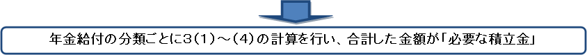 年金給付の分類ごとに3(1)〜(4)の計算を行い、合計した金額が「必要な積立金」
