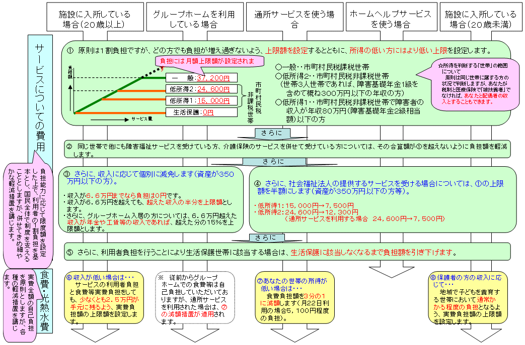 Ȃ̗pҕS͂Ȃ܂iT[rXj̐}