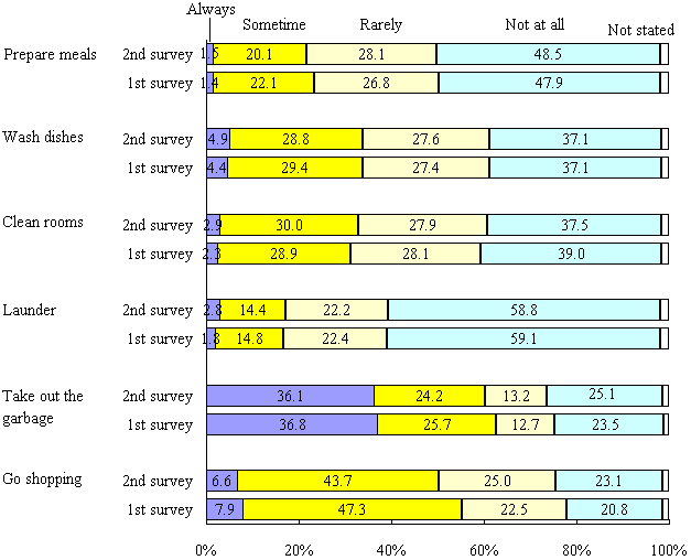 chart17