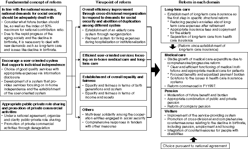 Summary of Concepts