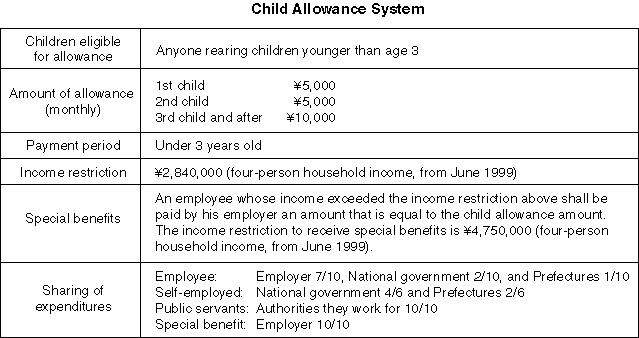 Child Allowance System