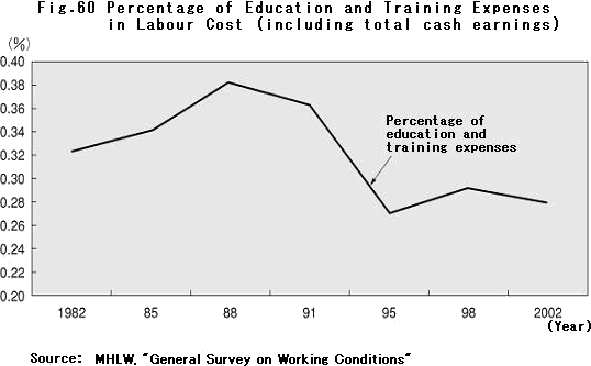 Percentage of Education and Training Expenses in Labour Cost (including total cash earnings)