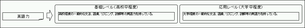 ���i�擾�̐}