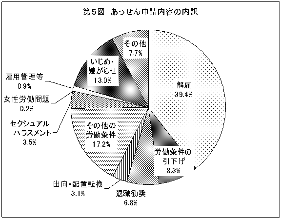 T}