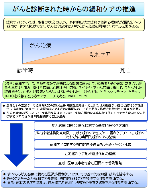 厚生労働省「緩和ケアとは」