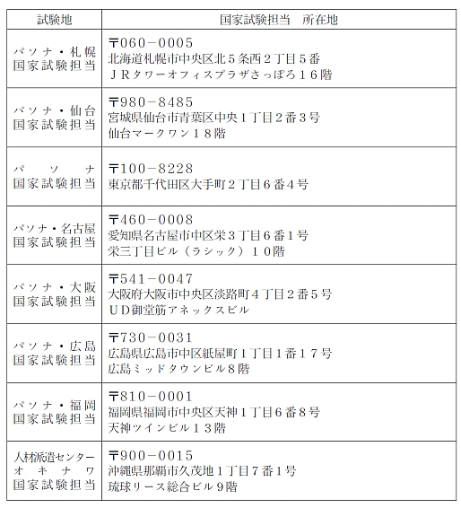 国家試験担当 所在地