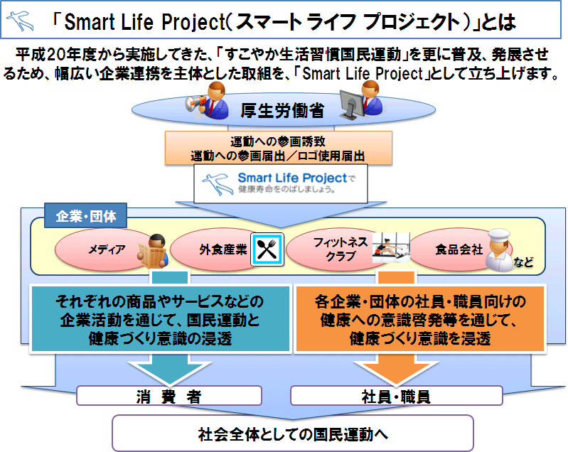 Smart Life ProjectiX}[g@Ct@vWFNgjƂ
