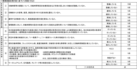 設定改善指標