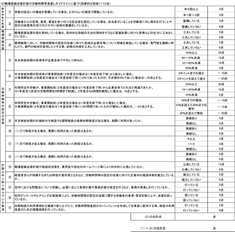 設定改善指標
