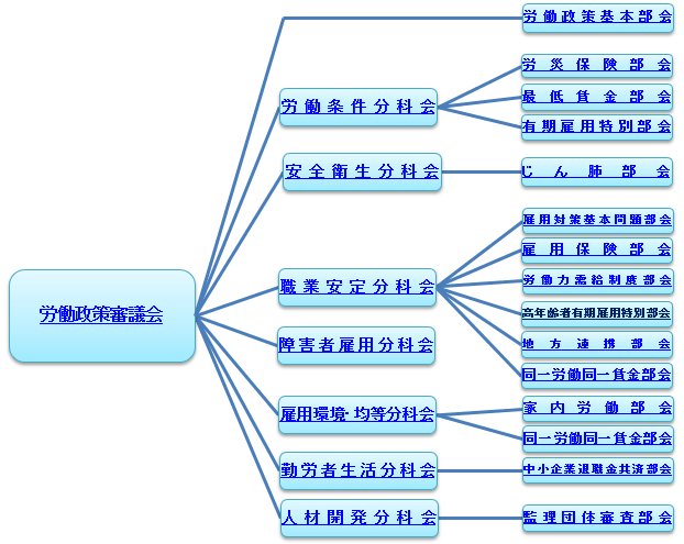 ���ȉ�y�ѕ���̍\���}