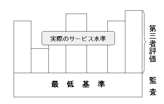 ��O�ҕ]���ƍŒ��y�ъč��Ƃ̊֌W�}