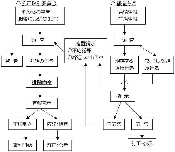�ᔽ�����葱�̐}