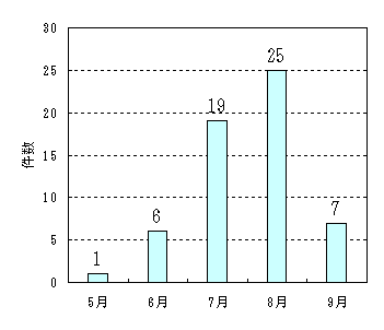 ʔ(17N`19N)