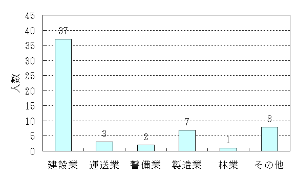 Ǝʔ(17N`19N)