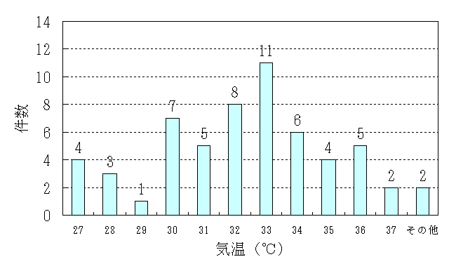 Cʔ(17N`19N)