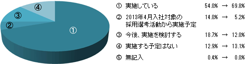 既卒者の応募受付