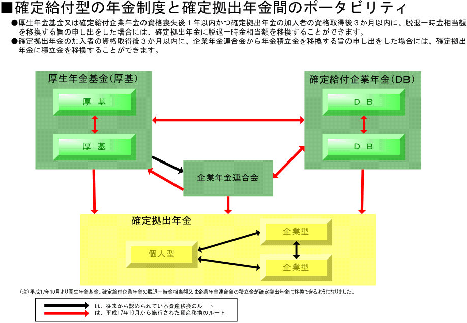 �m�苋�t�^�̔N�����x�Ɗm�苒�o�N���Ԃ̃|�[�^�r���e�B�̐}