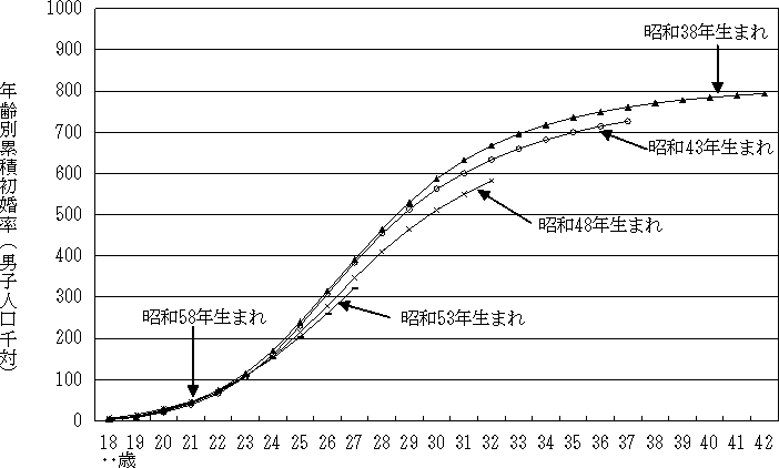 ivj