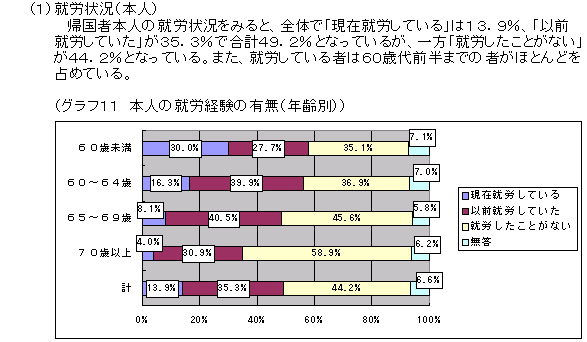 (1)AJ󋵁i{lj