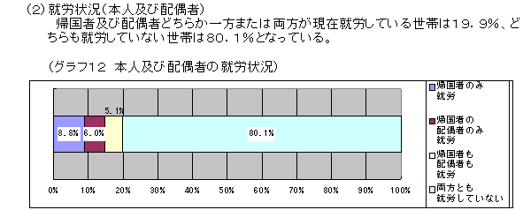 (2)AJ󋵁i{lyєzҁj