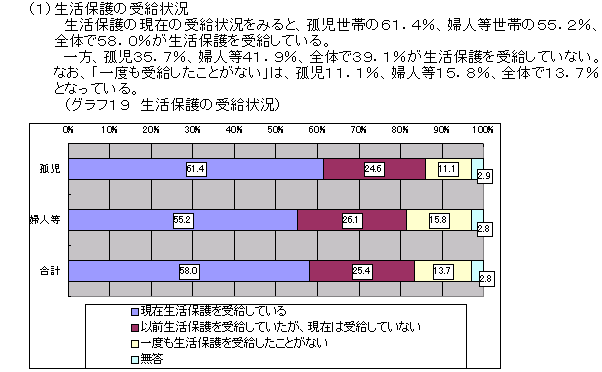 (1)生活保護の受給状況
