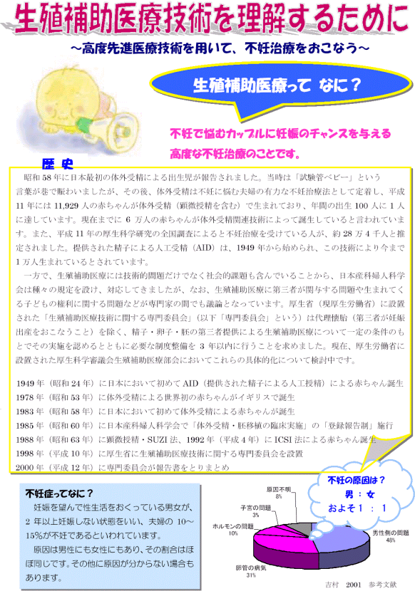 図