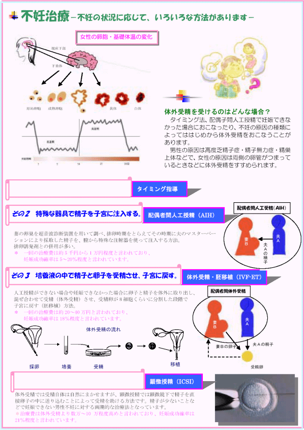 図
