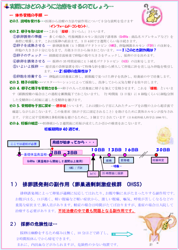 図