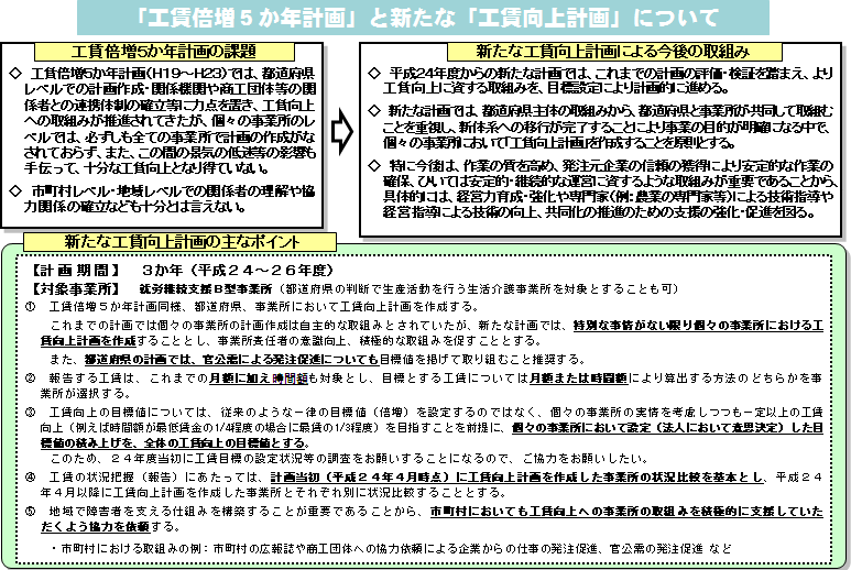 「工賃倍増5か年計画」と新たな「工賃向上計画」について