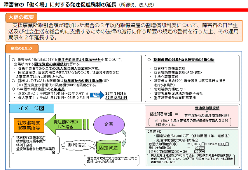 障害者の「働く場」に対する発注促進税制の創設