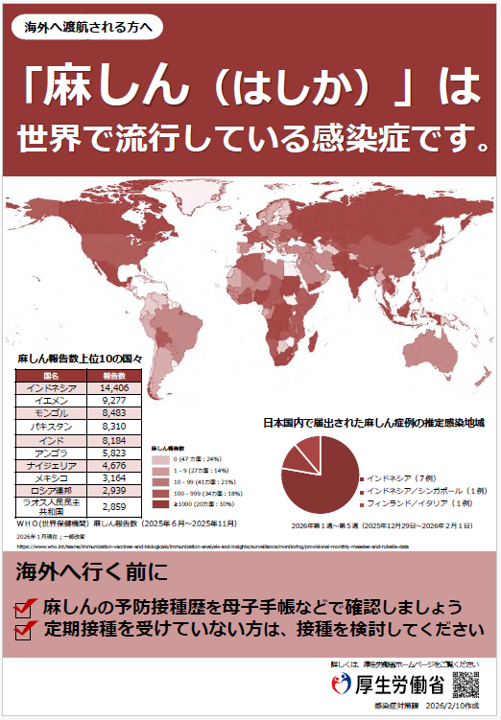 渡航者向け麻疹ポスター