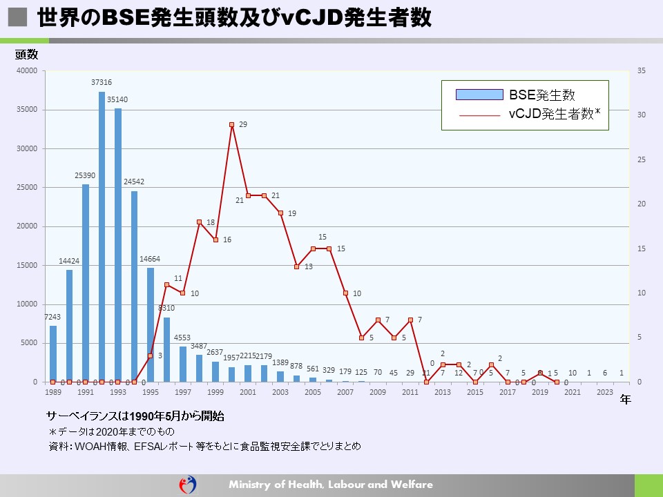 各国のBSE検査体制