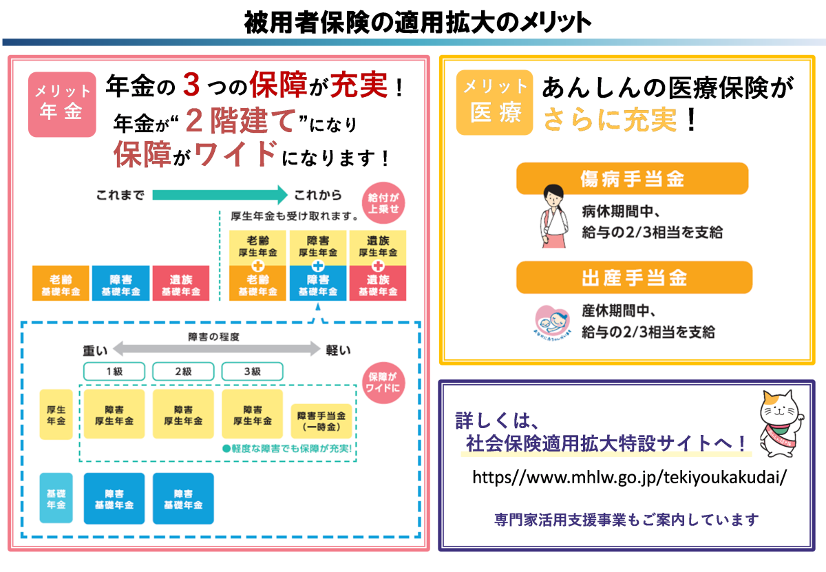 被用者保険の適用拡大のメリット