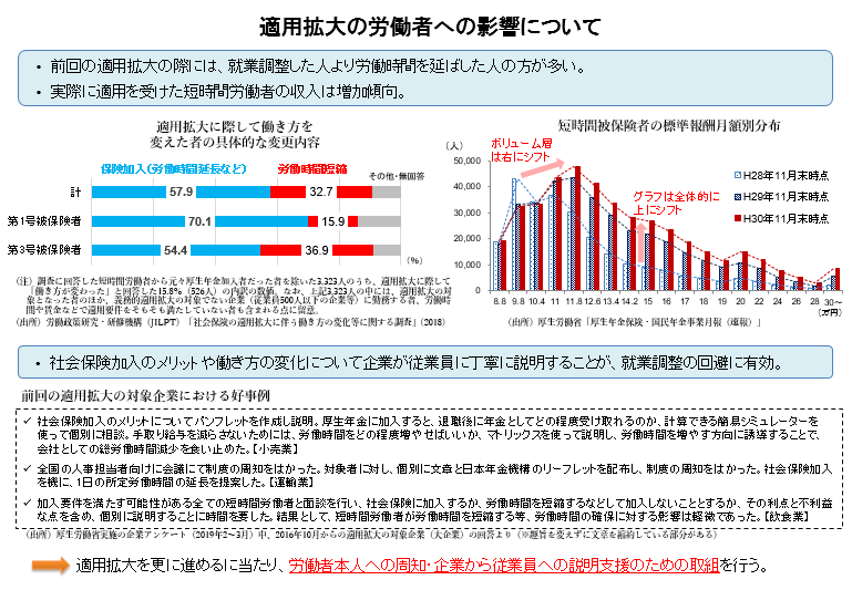 適用拡大の労働者への影響について
