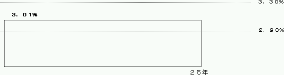 25年固定型の図