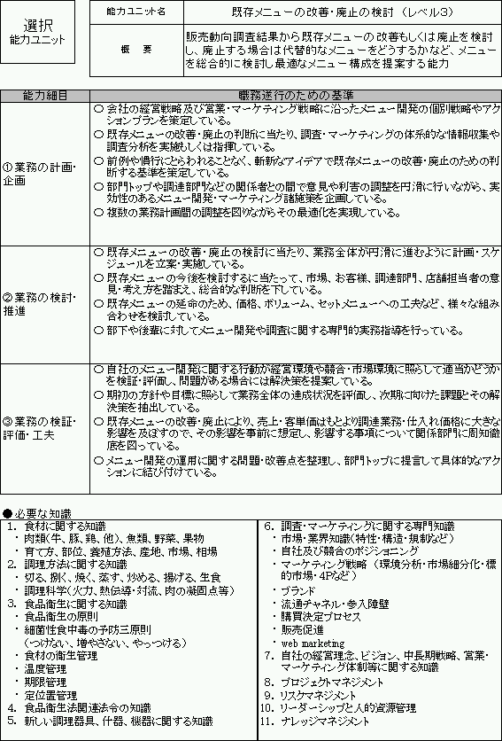 (図5)外食産業の能力評価基準の例