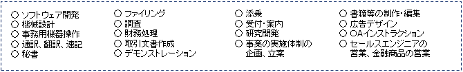 <図1> 禁止の例外として認められる業務