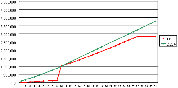 厚生年金基金/確定拠出年金比較の図