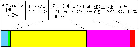 吸引等実施ALS患者の訪問看護利用状況